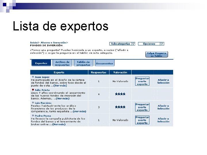Lista de expertos 