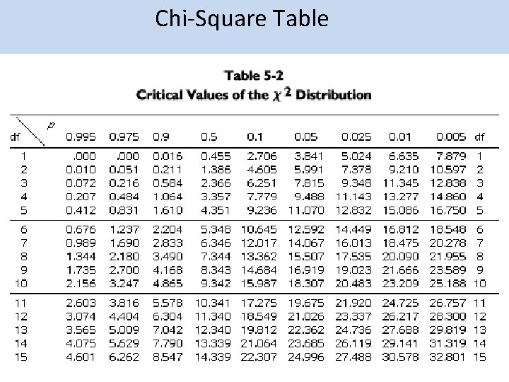 Chi-Square Table 