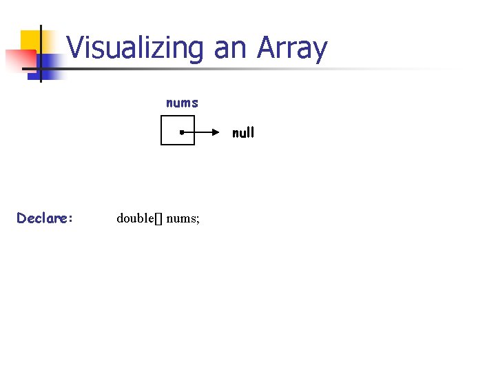 Visualizing an Array nums null Declare: double[] nums; 