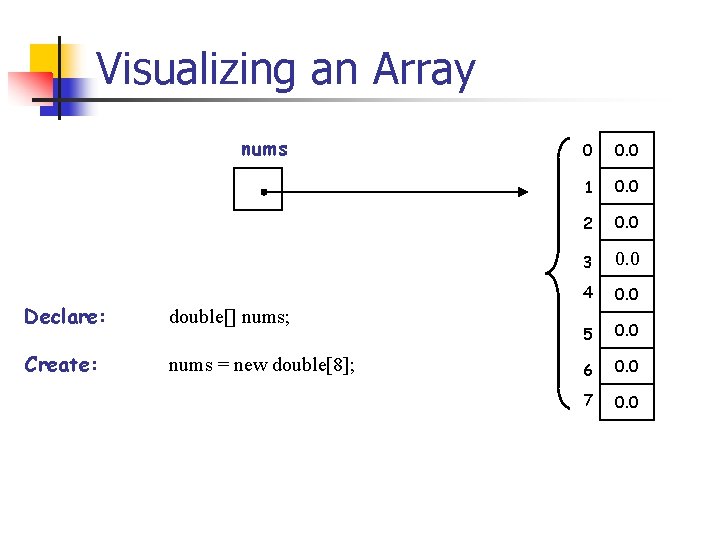 Visualizing an Array nums null Declare: double[] nums; Create: nums = new double[8]; 0