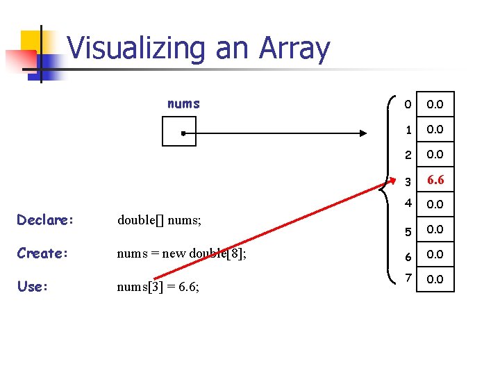 Visualizing an Array nums Declare: double[] nums; Create: nums = new double[8]; Use: nums[3]