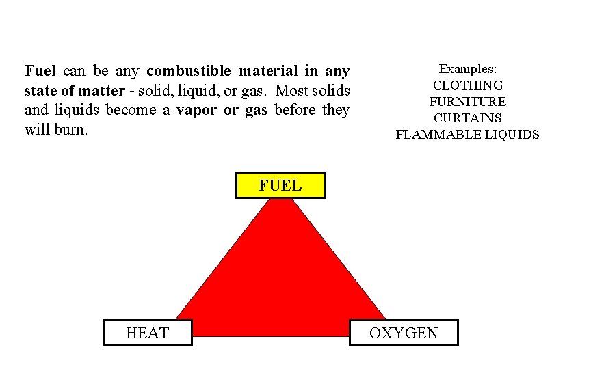 Fuel can be any combustible material in any state of matter - solid, liquid,