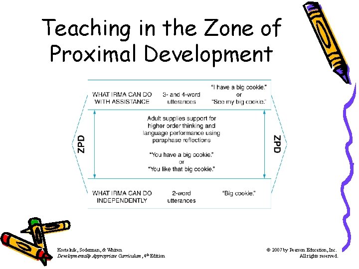 Teaching in the Zone of Proximal Development Kostelnik, Soderman, & Whiren Developmentally Appropriate Curriculum, Teaching in the Zone of Proximal Development Kostelnik, Soderman, & Whiren Developmentally Appropriate Curriculum,