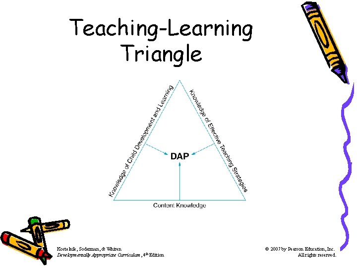 Teaching-Learning Triangle Kostelnik, Soderman, & Whiren Developmentally Appropriate Curriculum, 4 th Edition © 2007 Teaching-Learning Triangle Kostelnik, Soderman, & Whiren Developmentally Appropriate Curriculum, 4 th Edition © 2007