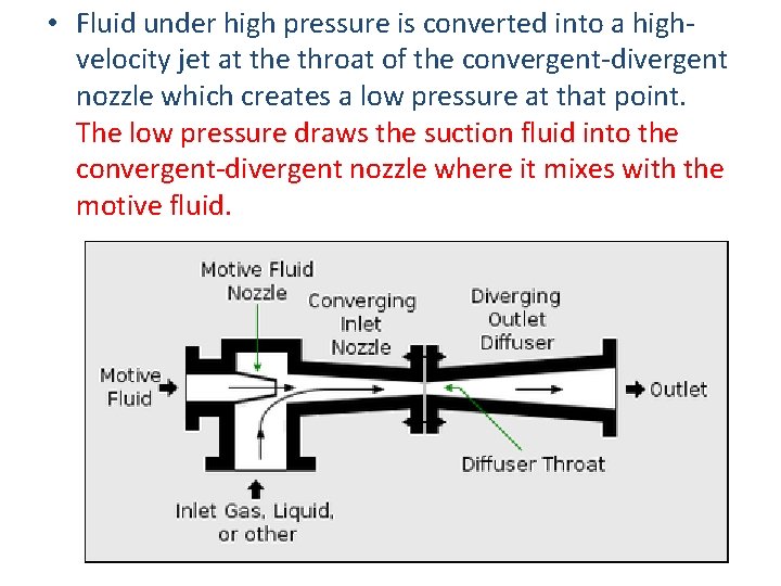  • Fluid under high pressure is converted into a highvelocity jet at the