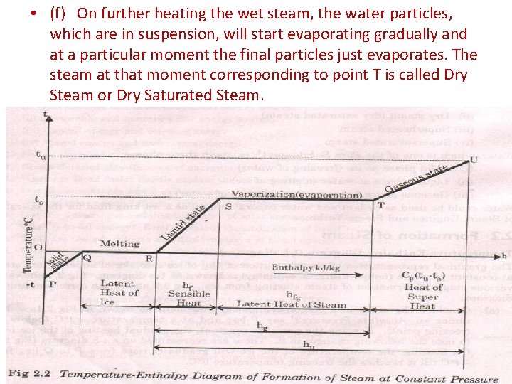  • (f) On further heating the wet steam, the water particles, which are
