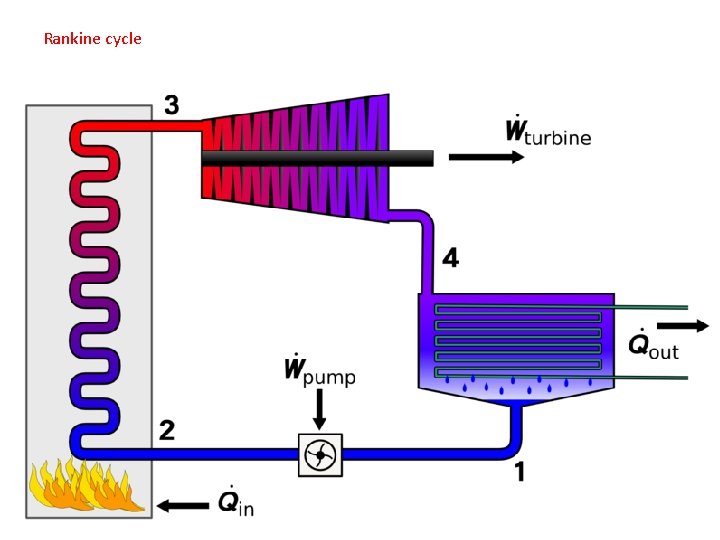 Rankine cycle 