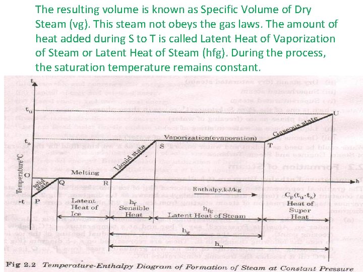  The resulting volume is known as Specific Volume of Dry Steam (vg). This