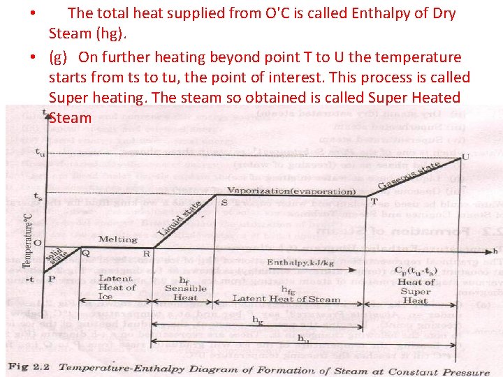  • The total heat supplied from O'C is called Enthalpy of Dry Steam