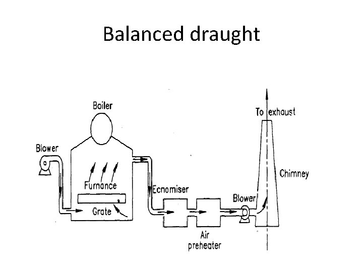 Balanced draught 