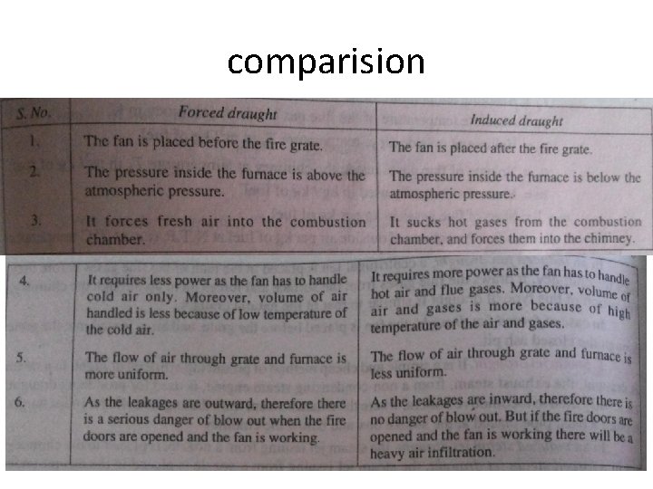 comparision 