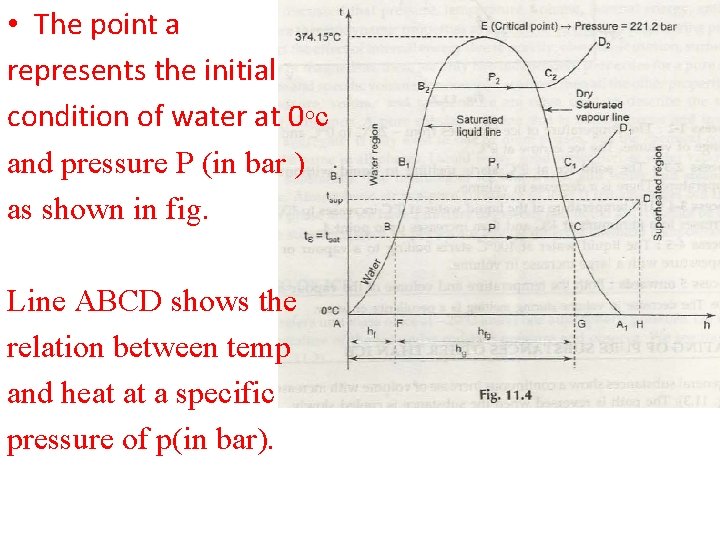  • The point a represents the initial condition of water at 0◦c and