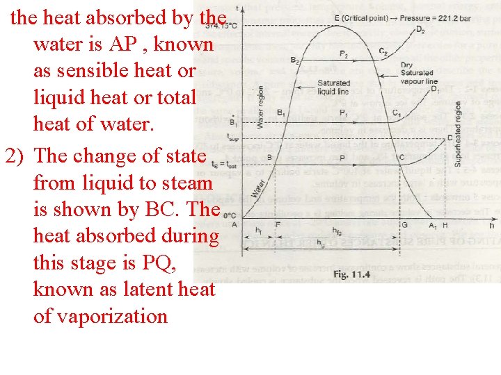 the heat absorbed by the water is AP , known as sensible heat or