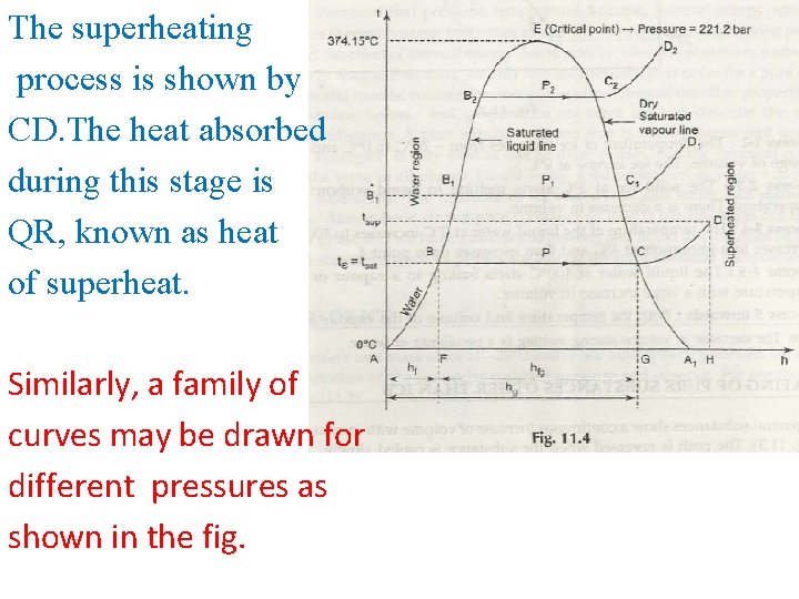 The superheating process is shown by CD. The heat absorbed during this stage is