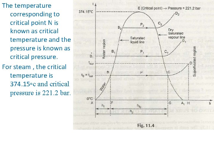 The temperature corresponding to critical point N is known as critical temperature and the