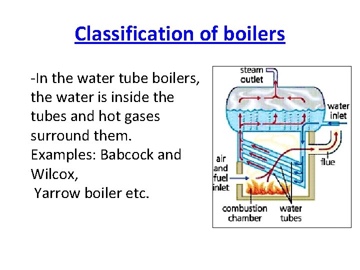 Classification of boilers -In the water tube boilers, the water is inside the tubes