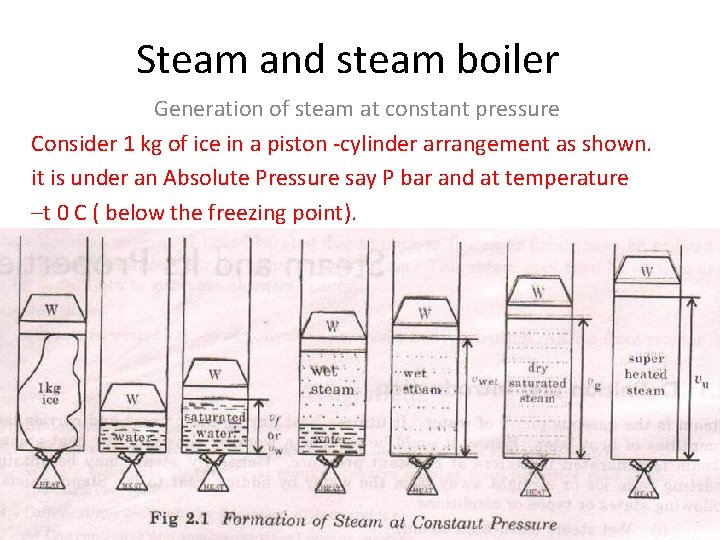 Steam and steam boiler Generation of steam at constant pressure Consider 1 kg of