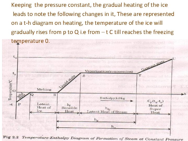 Keeping the pressure constant, the gradual heating of the ice leads to note the