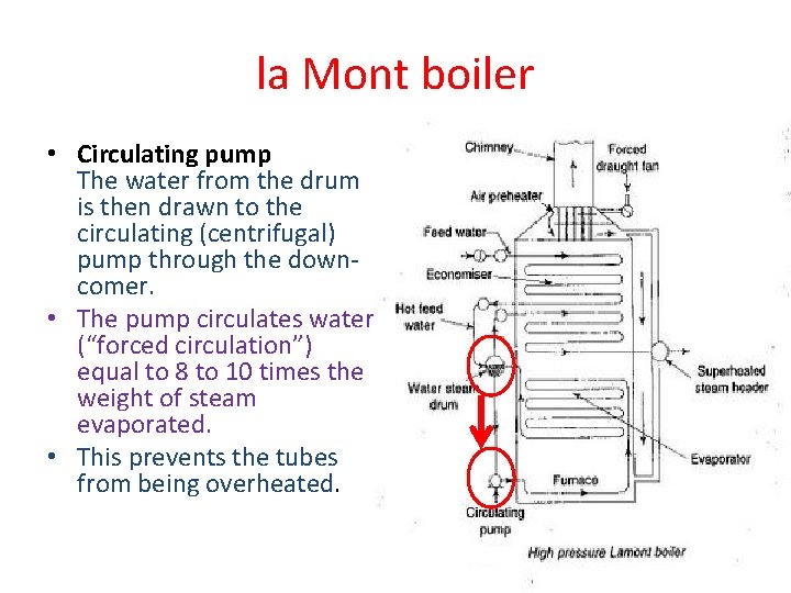 la Mont boiler • Circulating pump The water from the drum is then drawn