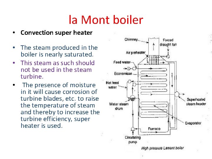 la Mont boiler • Convection super heater • The steam produced in the boiler