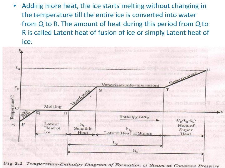  • Adding more heat, the ice starts melting without changing in the temperature