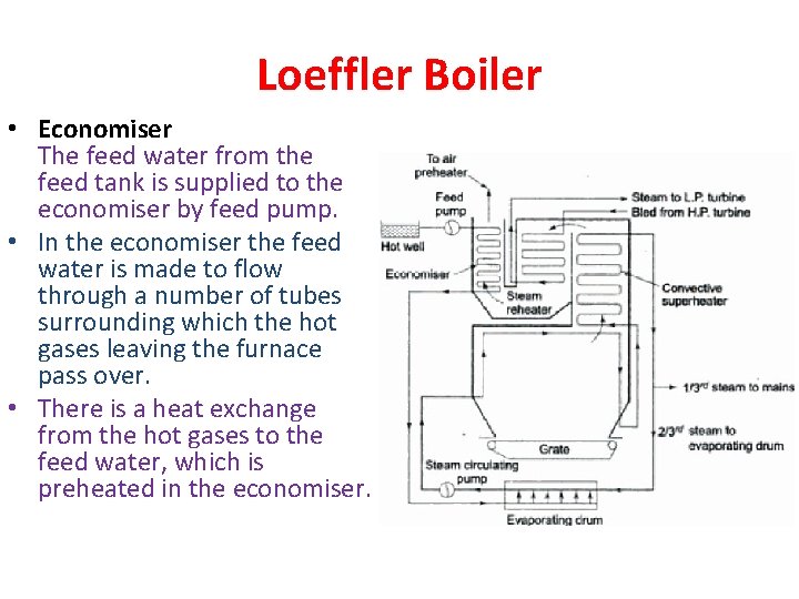 Loeffler Boiler • Economiser The feed water from the feed tank is supplied to