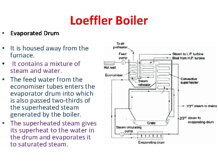 Loeffler Boiler • Evaporated Drum • It is housed away from the furnace. •
