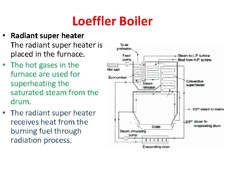 Loeffler Boiler • Radiant super heater The radiant super heater is placed in the