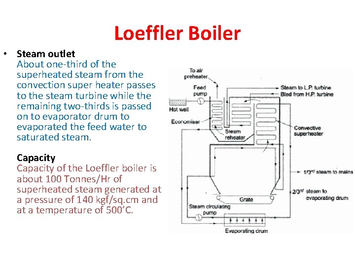 Loeffler Boiler • Steam outlet About one-third of the superheated steam from the convection