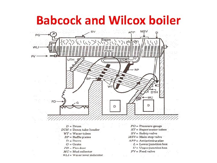 Babcock and Wilcox boiler 
