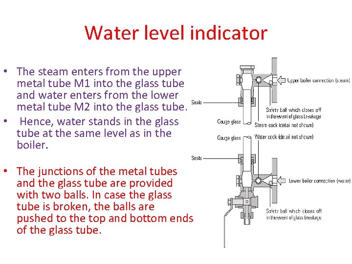 Water level indicator • The steam enters from the upper metal tube M 1