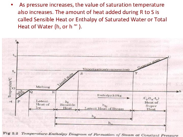  • As pressure increases, the value of saturation temperature also increases. The amount