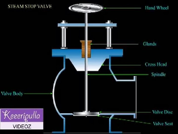 Steam stop valve 