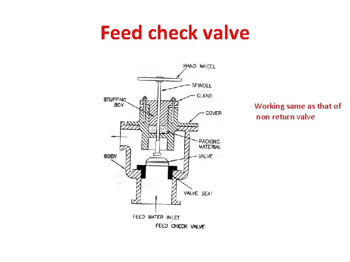 Feed check valve Working same as that of non return valve 