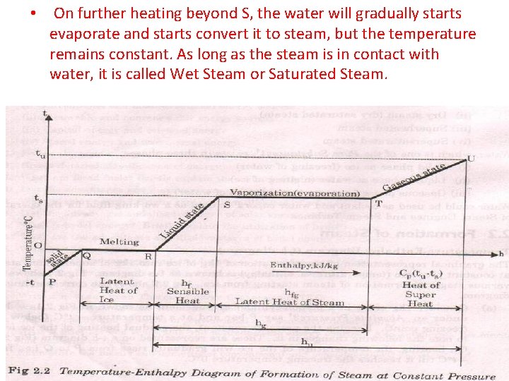  • On further heating beyond S, the water will gradually starts evaporate and