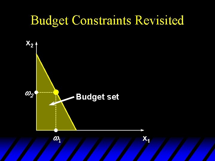 Budget Constraints Revisited x 2 w 2 Budget set w 1 x 1 