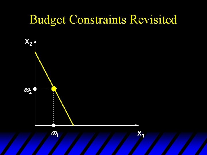 Budget Constraints Revisited x 2 w 1 x 1 