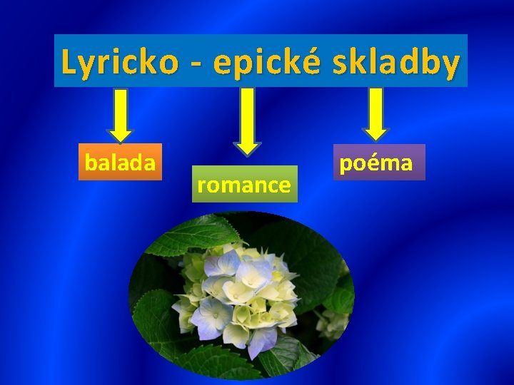 Lyricko - epické skladby balada romance poéma 