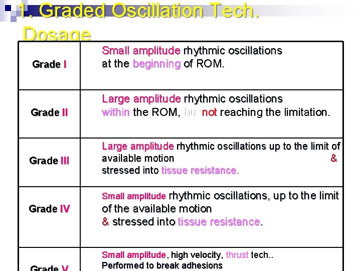 1. Graded Oscillation Tech. Dosage Grade I Small amplitude rhythmic oscillations at the beginning