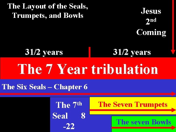 The Layout of the Seals, Trumpets, and Bowls 31/2 years Jesus 2 nd Coming