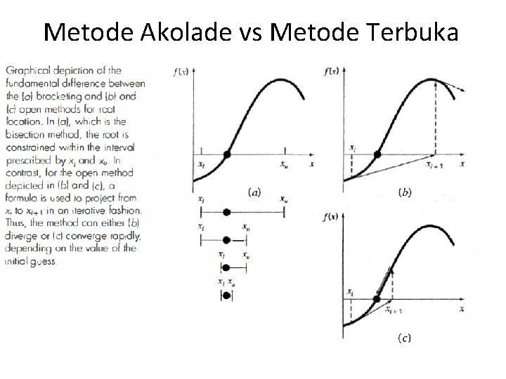 Metode Akolade vs Metode Terbuka 