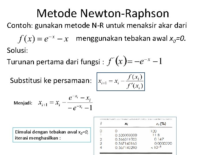 Metode Newton-Raphson Contoh: gunakan metode N-R untuk menaksir akar dari menggunakan tebakan awal x