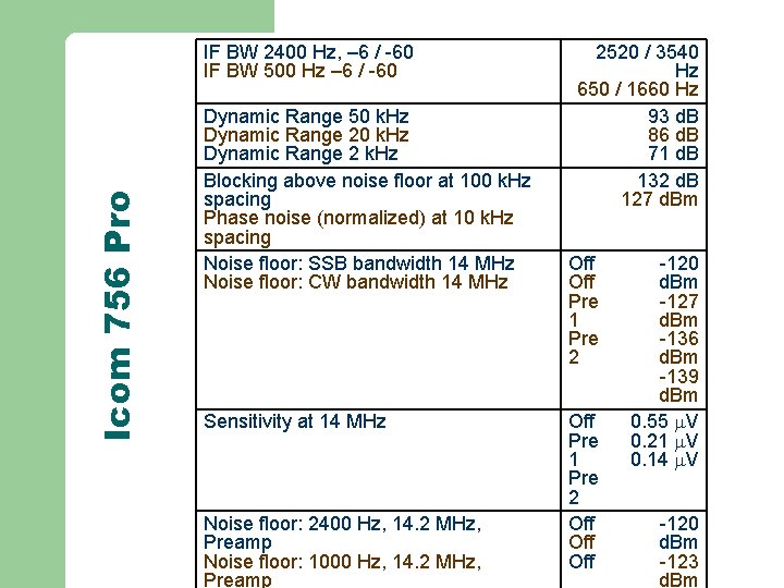 Icom 756 Pro IF BW 2400 Hz, – 6 / -60 IF BW 500