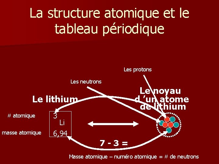 La structure atomique et le tableau périodique Les protons Les neutrons Le noyau d