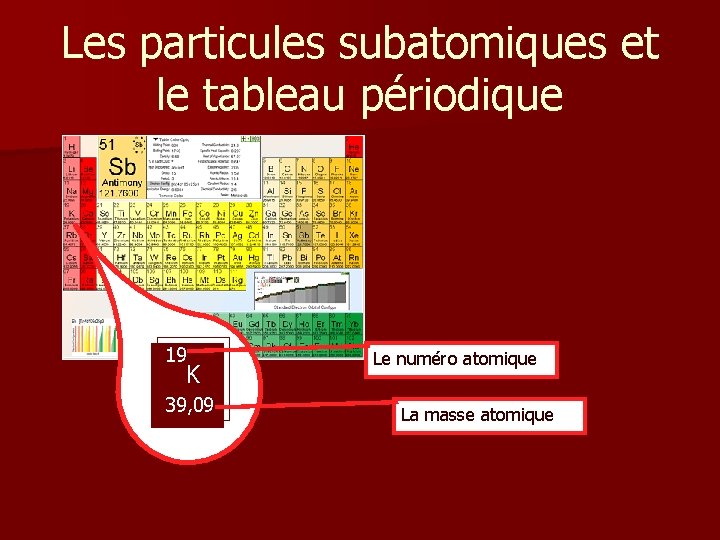 Les particules subatomiques et le tableau périodique 19 K 39, 09 Le numéro atomique