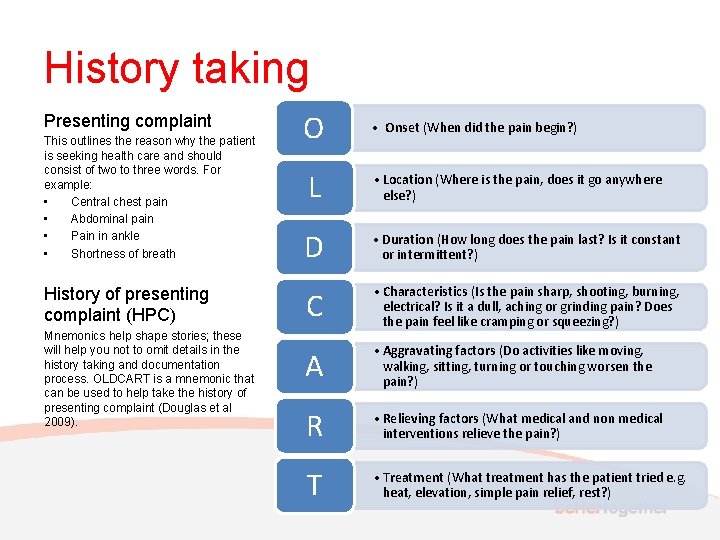 History taking Presenting complaint This outlines the reason why the patient is seeking health