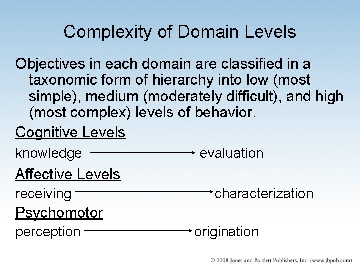 Complexity of Domain Levels Objectives in each domain are classified in a taxonomic form
