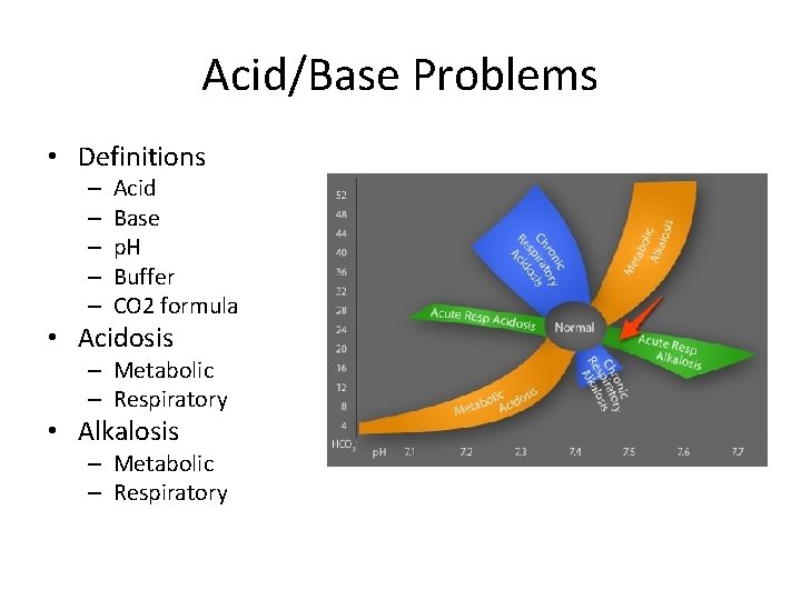 Acid/Base Problems • Definitions – – – Acid Base p. H Buffer CO 2