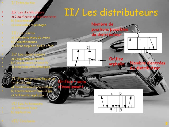  • I/ Introduction • II/ Les distributeurs • • • • a) Classification