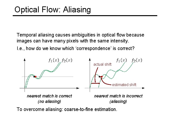 Optical Flow: Aliasing Temporal aliasing causes ambiguities in optical flow because images can have